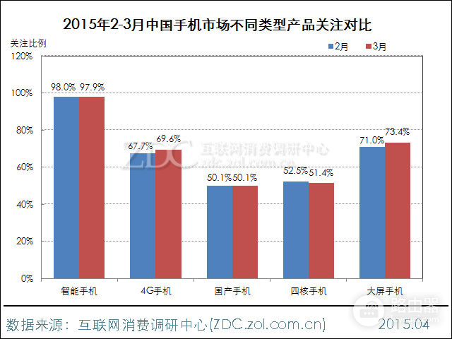 2015年3月中国手机市场分析报告-中国手机市场分析报告PPT