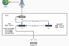 ros软路由系统下载设置（ros软路由系统如何下载设置）