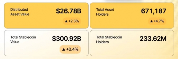 Centrifuge（CFG）是什么币？现实资产上链Centrifuge的路径