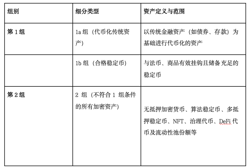 CRP-1如何改变香港加密市场格局?加密玩家需要注意的CRP-1新规则