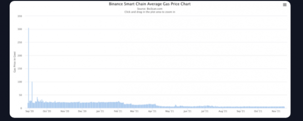 BscScan浏览器有哪些功能? BscScan使用心得?