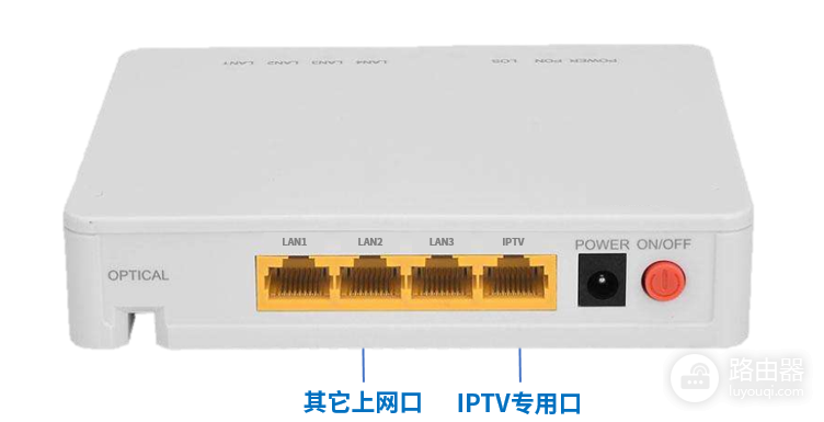 IPTV在家庭网络里的接入方法,光猫、路由器、交换机的IPTV组合方案