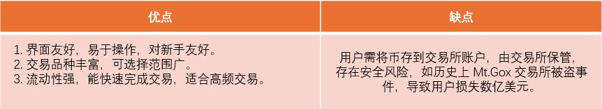如何选加密钱包?币圈新手避坑指南