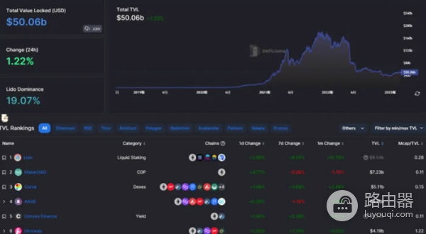 DefiLlama工具是查询什么的?如何利用DefiLlama挖掘Defi投资机会?
