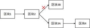 比特币的核心原理,哈希算法与挖矿机制解析