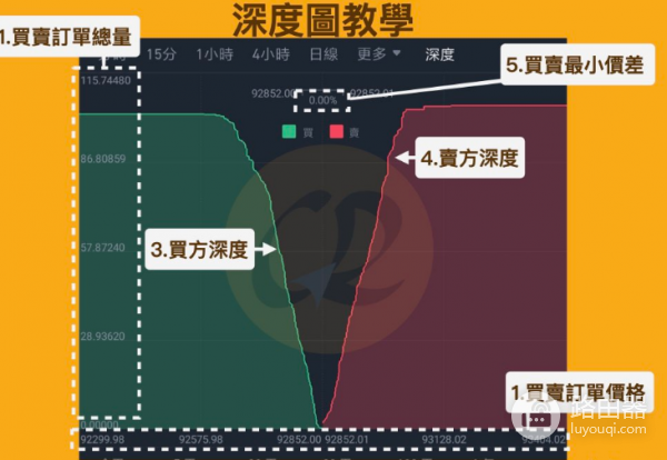 币圈插针是什么意思? 币圈什么时候容易插针