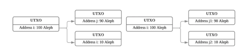 什么是ALPH挖矿? ALPH挖矿和其他挖矿方式相比有何优势?