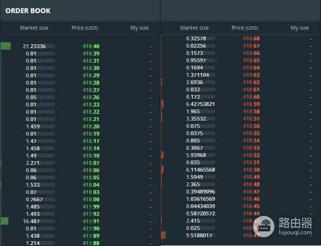 什么是买墙和卖墙?买卖墙对交易心理和价格的影响