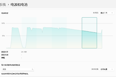 win11关机后持续掉电怎么办？笔记本耗电严重解决方法