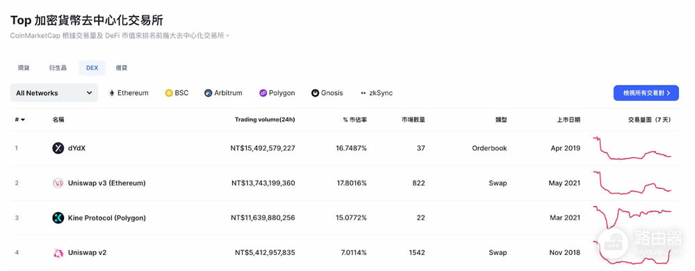 币圈新手必备CoinMarketCap全方位使用指南