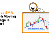 加密货币移动平均线是什么？SMA和EMA的加密交易的趋势信号