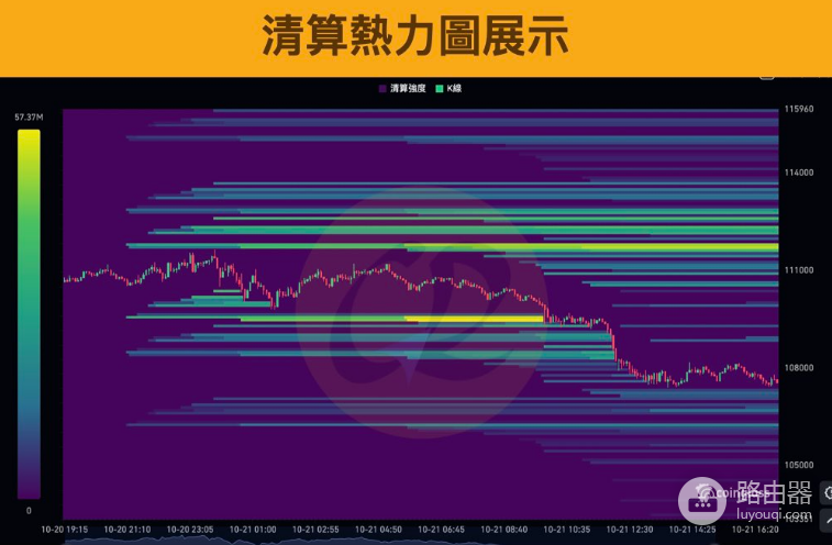 清算热力图有什么用? 如何利用清算热力图快速了解市场?