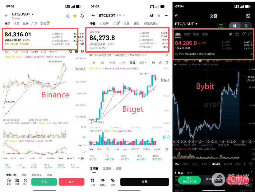 交易所价格不一样按哪个?为什么每个交易所比特币价格不一样