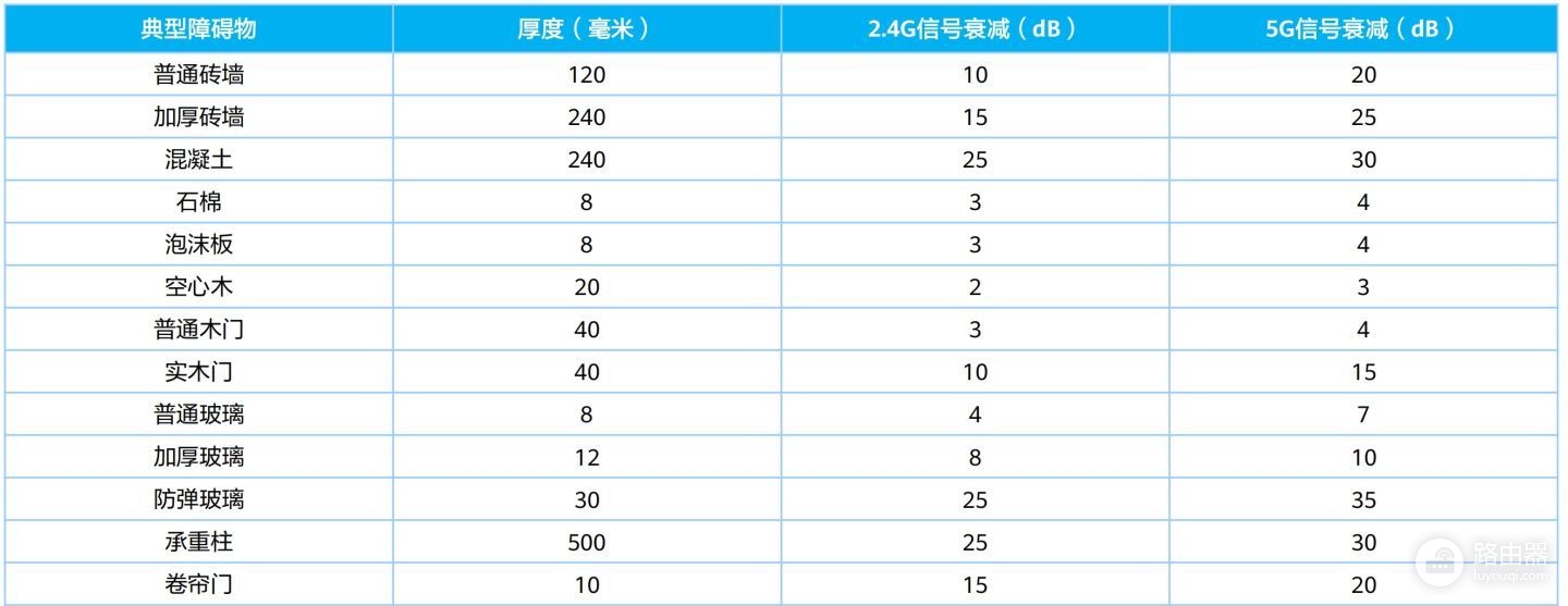 wifi不好要怎么升级(穷人怎么在“不花一分钱”的前提下,增加无线网络信号)