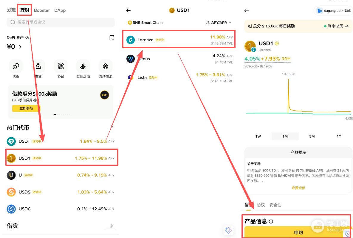 USD1 + Lorenzo协议:Binance理财里的“稳定币收益增强器”