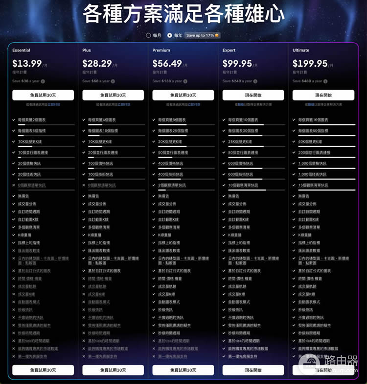 TradingView交易分析工具解析:股票、加密货币、代币化股票快速上手指南