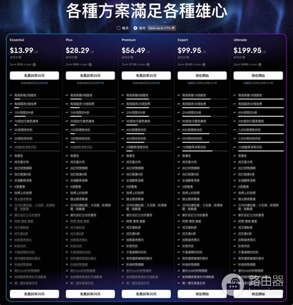 TradingView交易分析工具解析：股票、加密货币、代币化股票快速上手指南