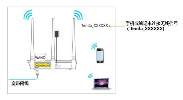 腾达路由器手机登录界面设置