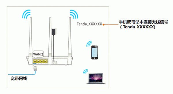 腾达路由器手机登录界面设置