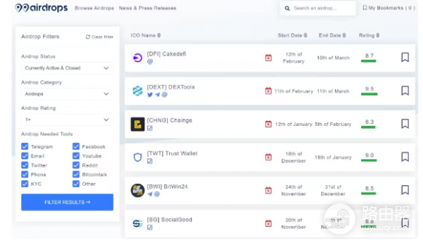 哪里可以知道空投消息? 常见的空投资讯渠道有哪些?