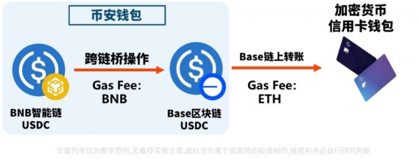 如何使用必安钱包进行跨链操作？必安钱包跨链桥转币实操介绍