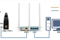 tplink mesh有线组网教程（tplink mesh有线组网的方法）