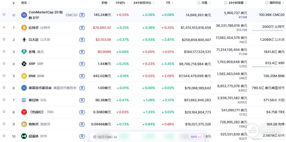 币圈新手入门必备工具CoinMarketCap(CMC)