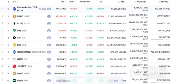 币圈新手入门必备工具CoinMarketCap(CMC)