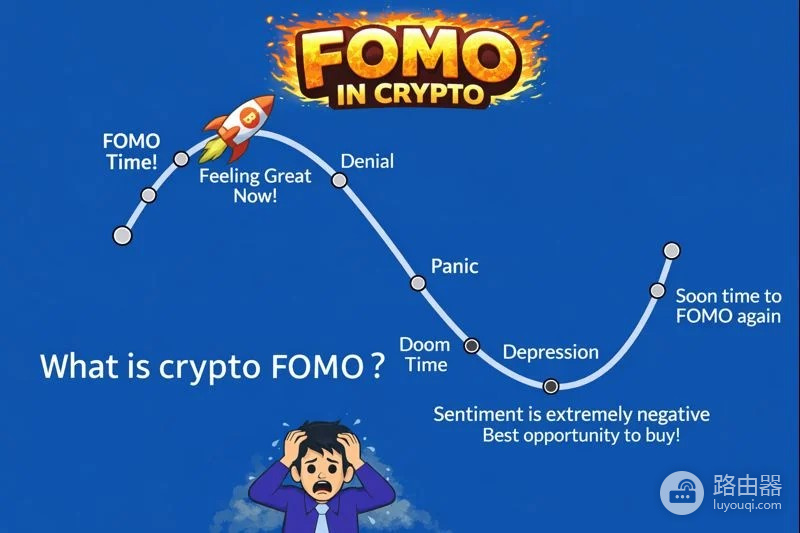 FOMO容易被忽视的情绪陷阱！加密交易进场前调整心理误区