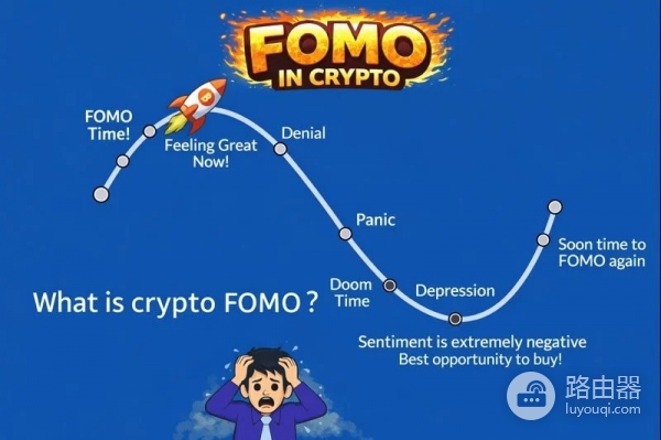 FOMO容易被忽视的情绪陷阱!加密交易进场前调整心理误区