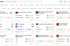 为什么Polymarket价格能精准反映未来概率？