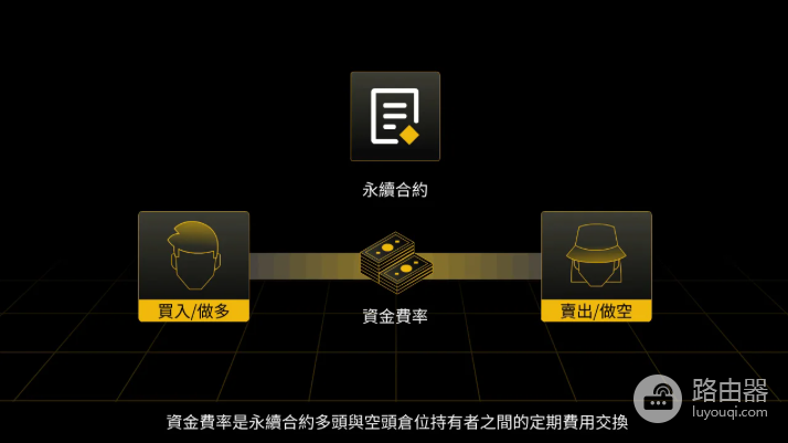 永续合约资金费率怎么算 资金费率正负代表什么