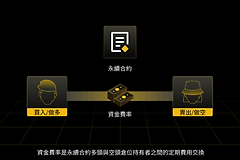 永续合约资金费率怎么算 资金费率正负代表什么