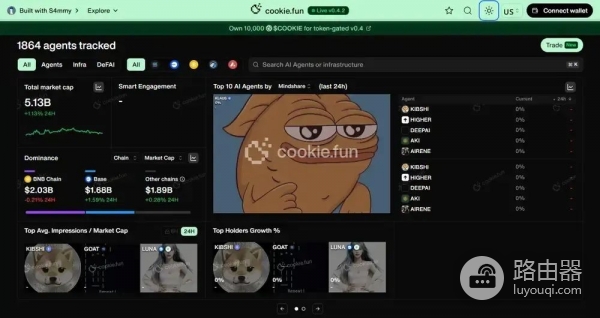 AI区块链项目怎么判断价值?还值得投资吗