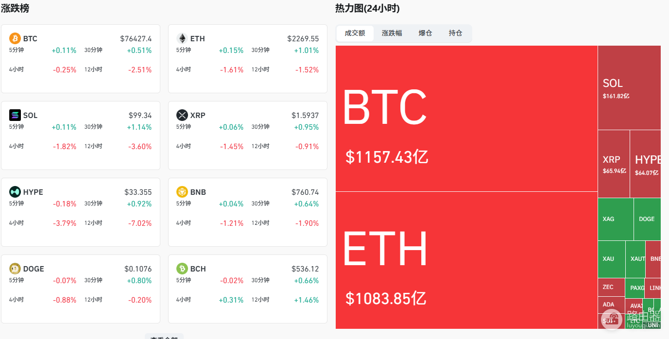 BTC多空比分析工具App官方下载(coinglass)