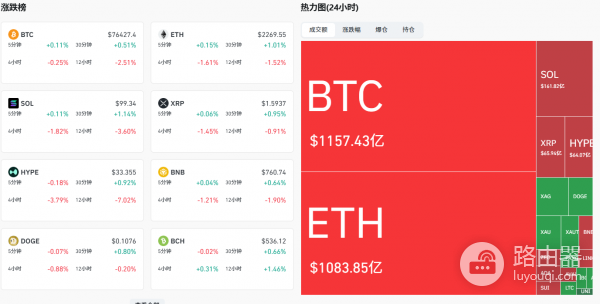 BTC多空比分析工具App官方下载（coinglass）