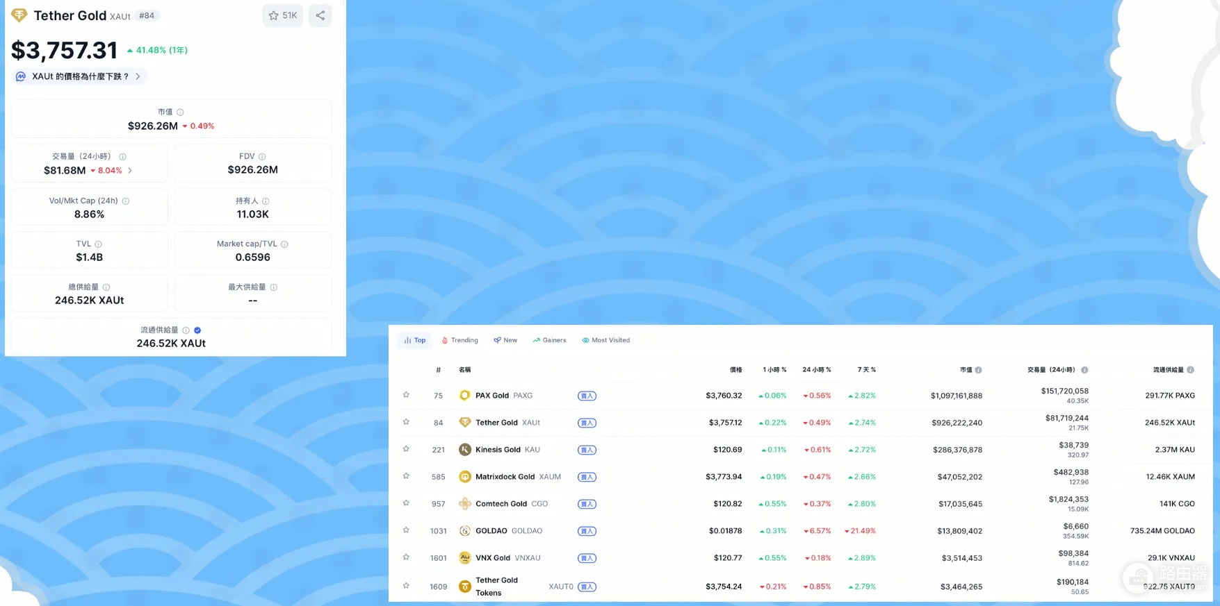 对抗通胀？OKX购买Tether Gold (XAUt)黄金代币