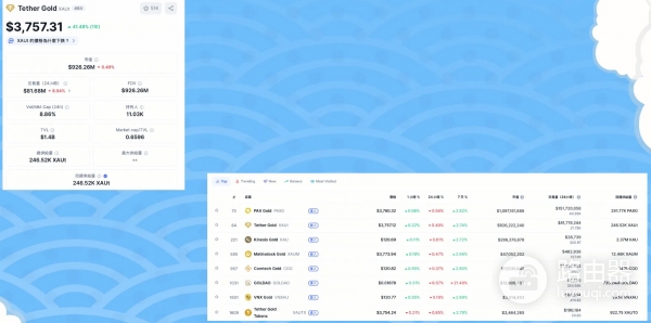 对抗通胀？OKX购买Tether Gold (XAUt)黄金代币