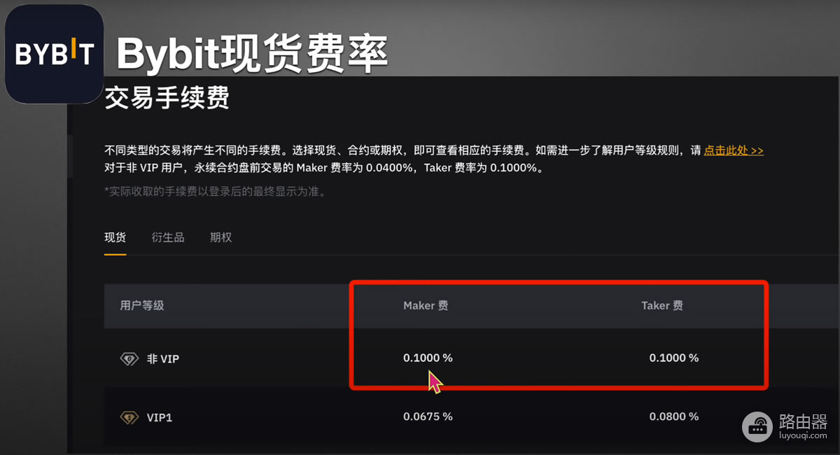 欧逸、bi安和BYBIT交易平台哪个更好?手续费、体验度全方位对比