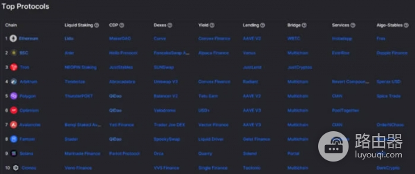 DefiLlama工具是查询什么的?如何利用DefiLlama挖掘Defi投资机会?