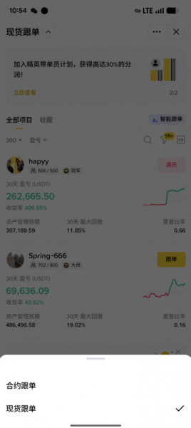 如何在碧an进行跟单交易？跟单交易的三大风险，如何规避？