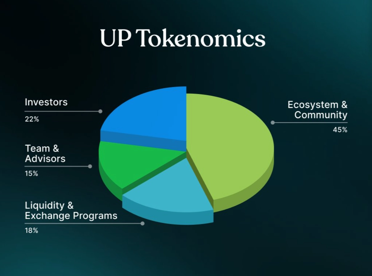 Unitas Labs（UP）是什么币？一文看懂UP代币和USDu稳定币机制