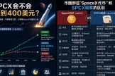 SPCX会不会冲到400美元？币圈那些