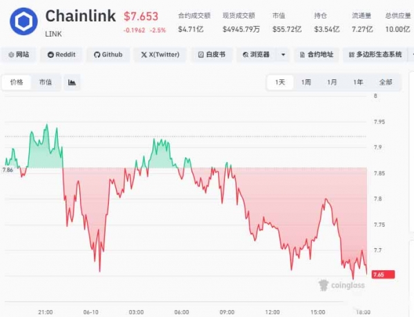 Chainlink成为世界杯官方预言机,LINK币要起飞了?