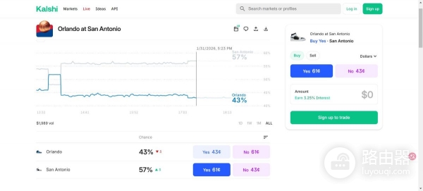 预测市场是什么？如何套利？一文看懂预测市场的运作逻辑