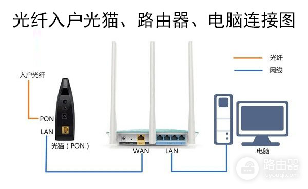 192.168.6.1天邑路由器管理后台登录入口