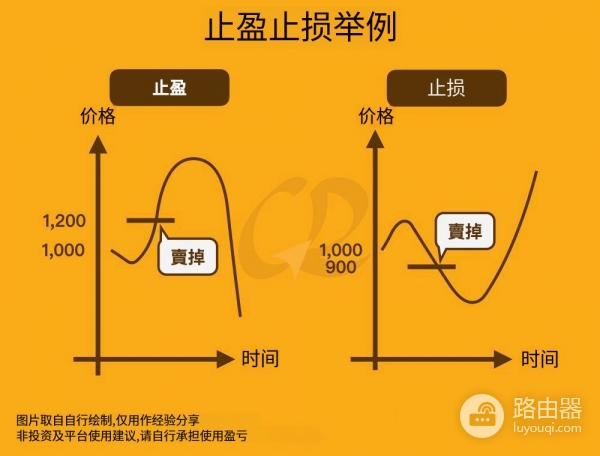 止盈止损怎么用？新手止盈止损技巧