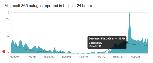 android手机无法登录microsoft 365怎么办？安卓版office登录报错修复教程