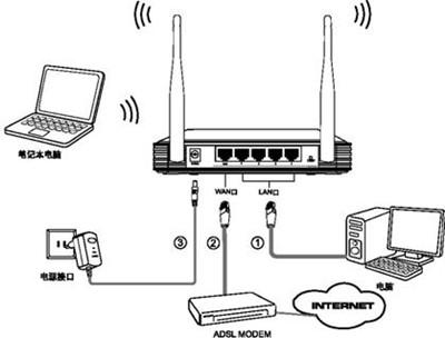 无线路由器怎么设置能上网-如何设置无线路由器上网