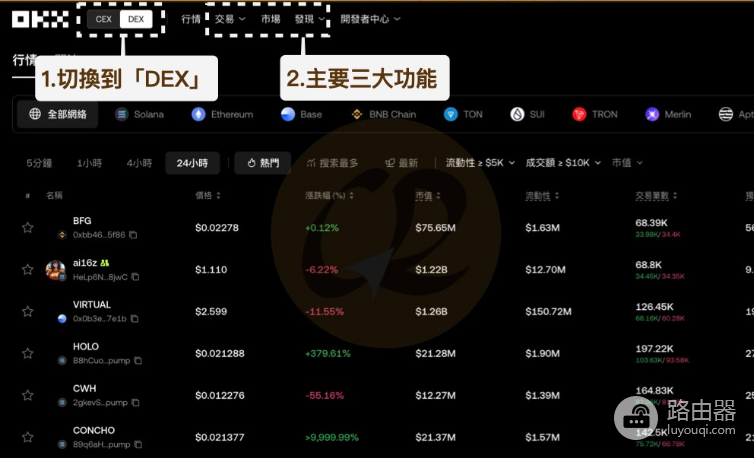 OKX DEX有哪些优势? 如何使用 OKX DEX?
